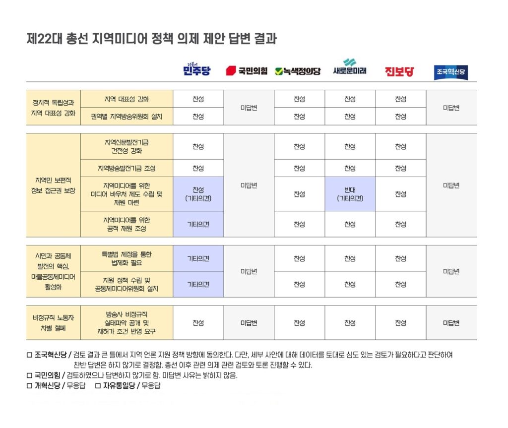 부산민주언론시민연합 기록 이미지