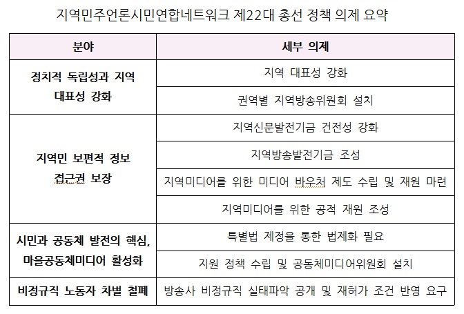 부산민주언론시민연합 기록 이미지