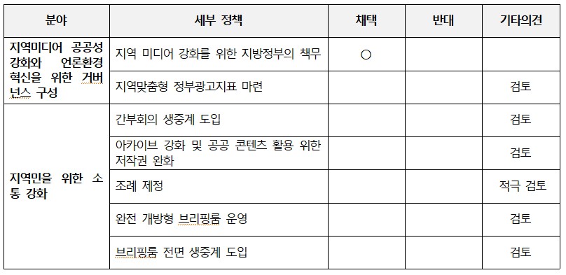 부산민주언론시민연합 기록 이미지