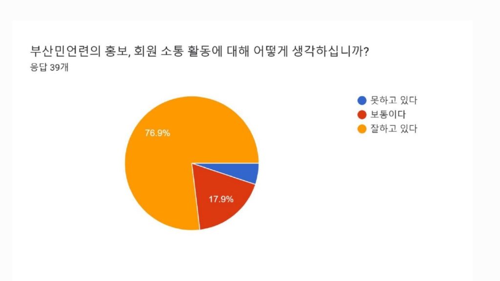 부산민주언론시민연합 기록 이미지