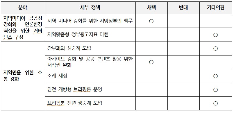 부산민주언론시민연합 기록 이미지