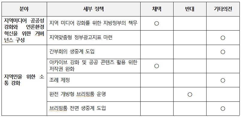 부산민주언론시민연합 기록 이미지