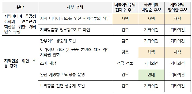 부산민주언론시민연합 기록 이미지