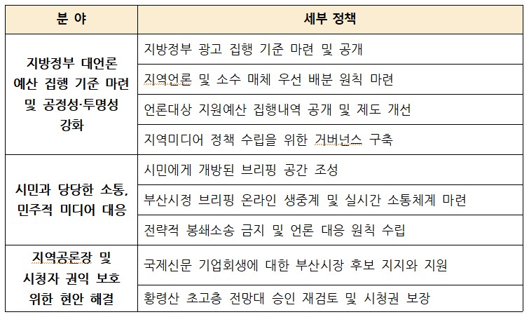 부산민주언론시민연합 기록 이미지